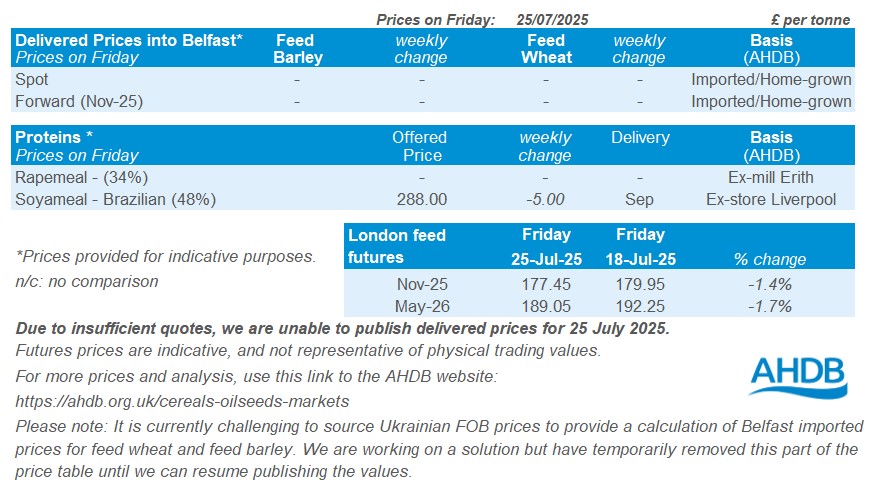 NI price table 28 07 2025